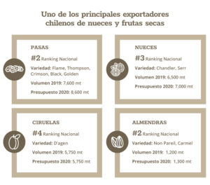 TablaQuienesSomos_esp